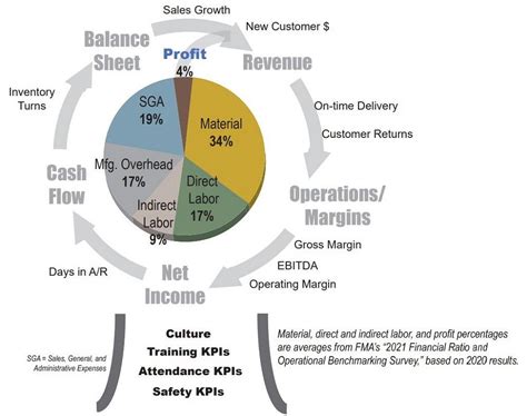 metal fabrication profit margins|how do metal fabricators make profits.